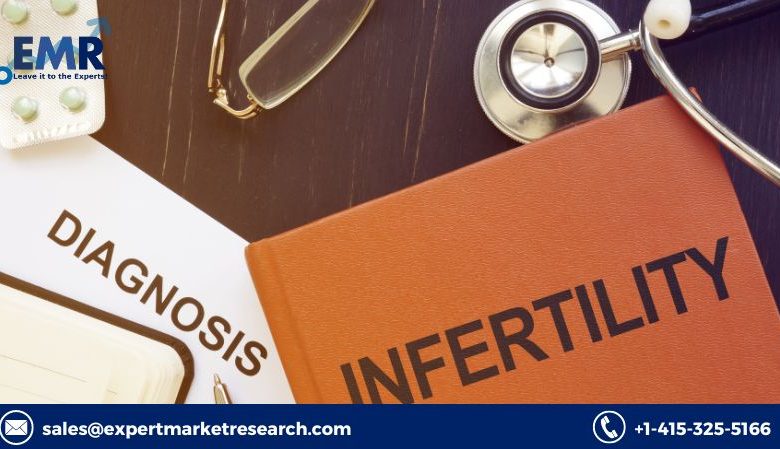 Global Infertility Drugs Market Size, Share, Price, Trends, Report, Forecast 2023-2028
