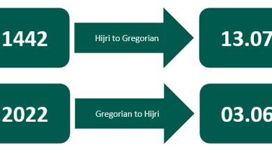 Gregorian to Hijri converter