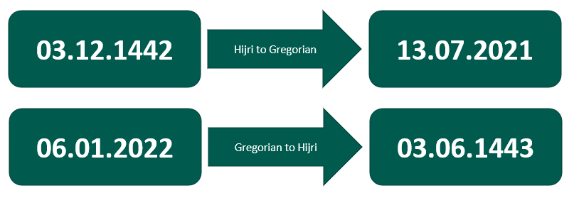 Gregorian to Hijri converter