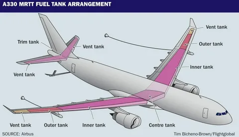 Mastering Aircraft Drawing